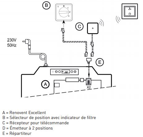 Sélecteur 2 ou 4 vitesses sans fil pour ventilation double flux Brink